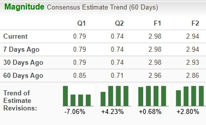 Zacks Investment Research