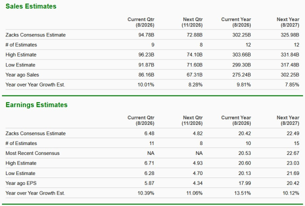 Zacks Investment Research