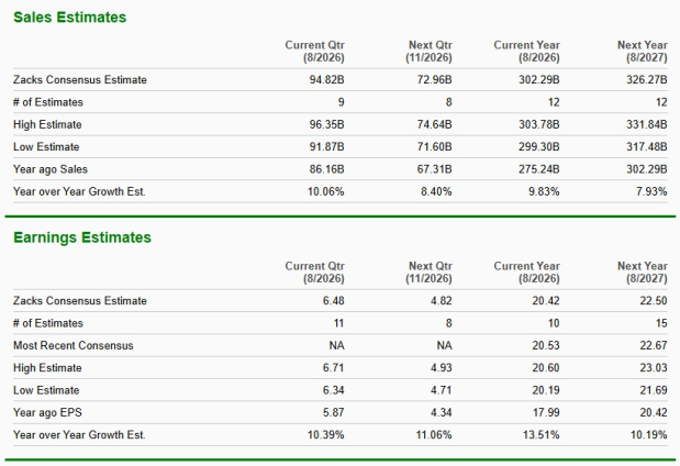 Zacks Investment Research
