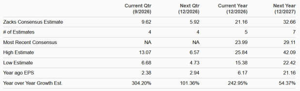 Zacks Investment Research