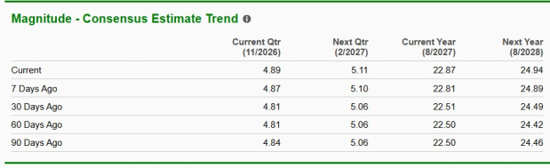 Zacks Investment Research