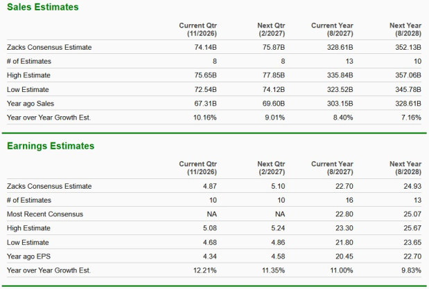 Zacks Investment Research