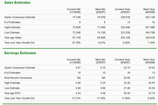 Zacks Investment Research