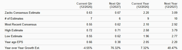 Zacks Investment Research