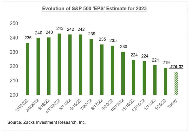 Breaking down the fourth quarter scorecard and changing earnings outlook 3 Zacks Investment Research