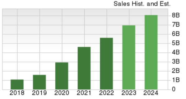 Zacks Investment Research