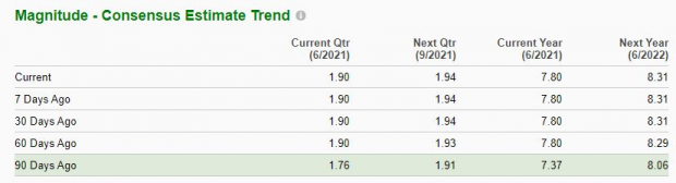 Zacks Investment Research