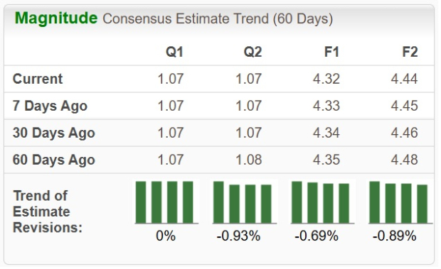 Zacks Investment Research