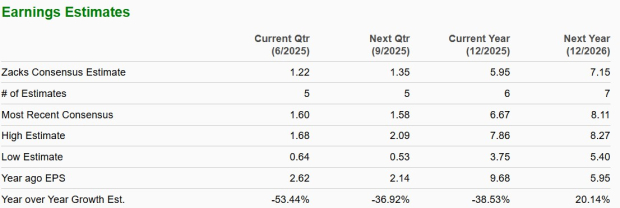 Zacks Investment Research