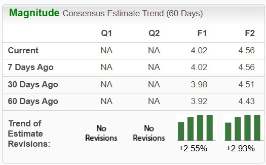 Zacks Investment Research