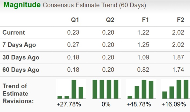 Zacks Investment Research
