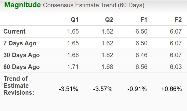 Zacks Investment Research