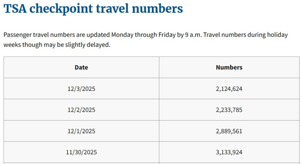 Transportation Security Administration