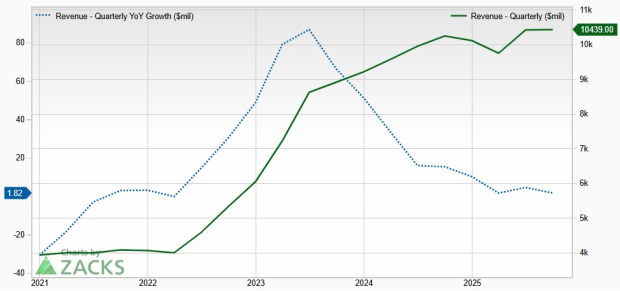 Zacks Investment Research