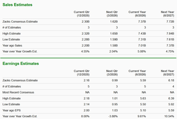 Zacks Investment Research