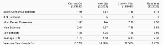 Zacks Investment Research