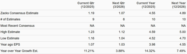 Zacks Investment Research