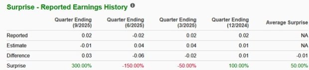 Zacks Investment Research