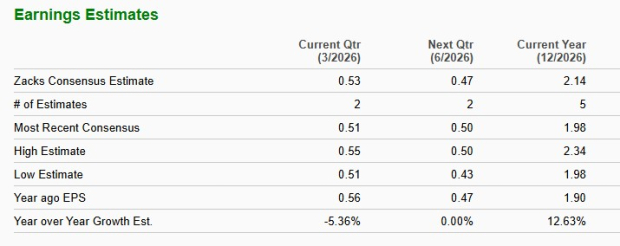 Zacks Investment Research