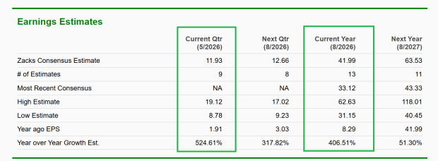 Zacks Investment Research