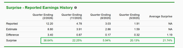 Zacks Investment Research