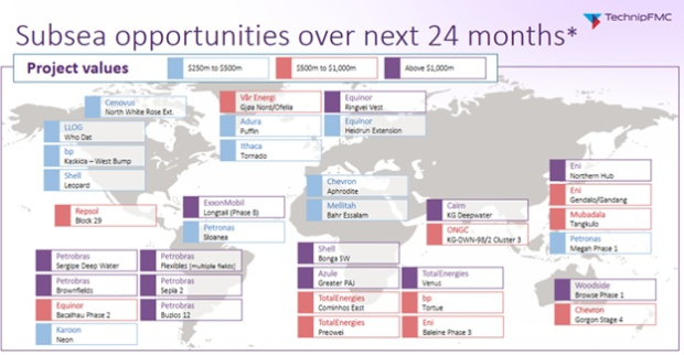 TechnipFMC plc