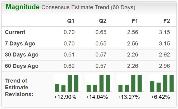 Zacks Investment Research