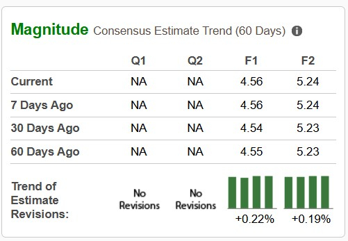 Zacks Investment Research