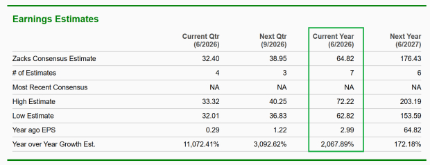 Zacks Investment Research