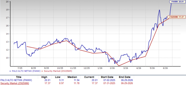 Zacks Investment Research