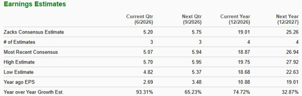 Zacks Investment Research
