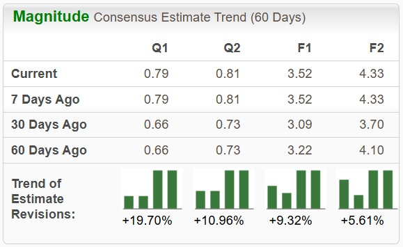 Zacks Investment Research