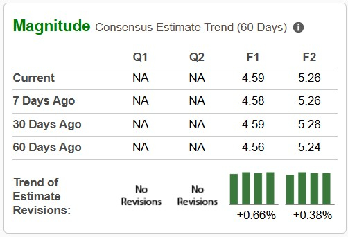 Zacks Investment Research
