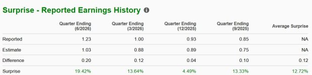Zacks Investment Research
