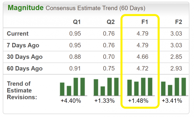 Zacks Investment Research
