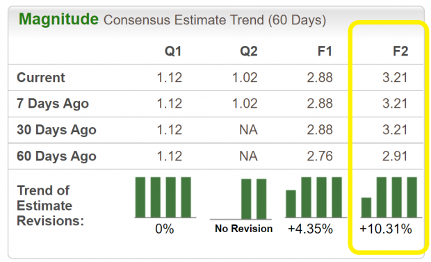 Zacks Investment Research