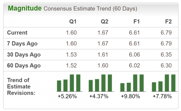 Zacks Investment Research