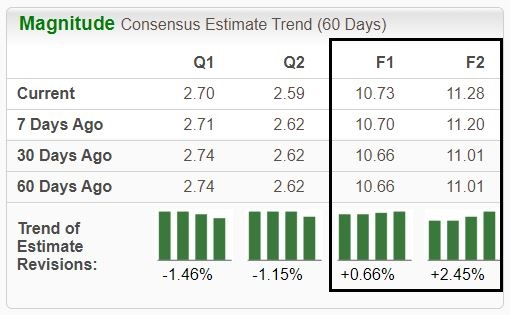 Zacks Investment Research