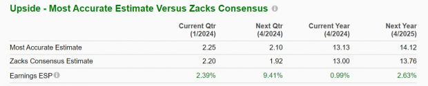 Zacks Investment Research
