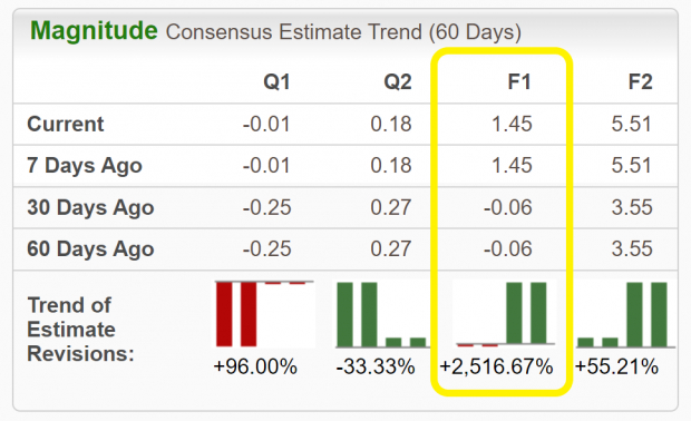 Zacks Investment Research