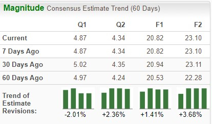 Zacks Investment Research