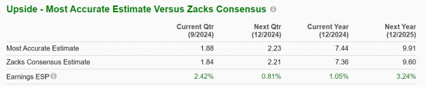 Zacks Investment Research