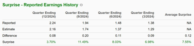 Zacks Investment Research