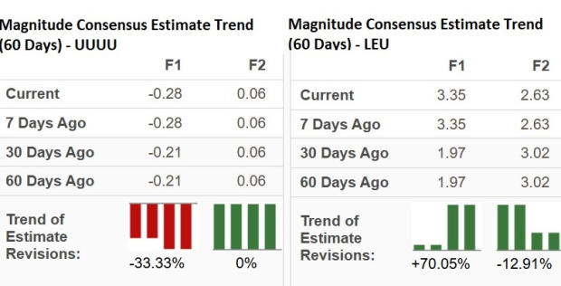 Zacks Investment Research