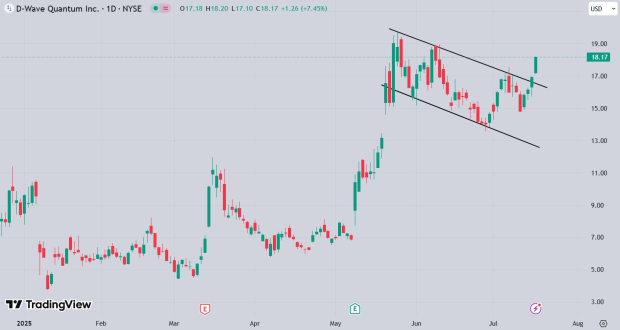 TradingView