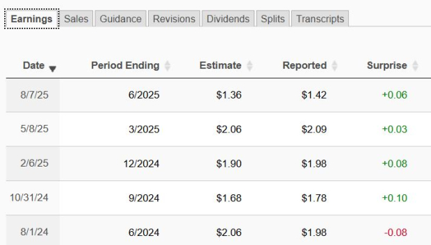 Zacks Investment Research