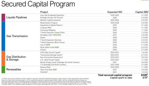 Enbridge Inc.