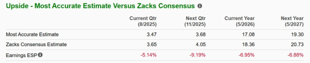 Zacks Investment Research