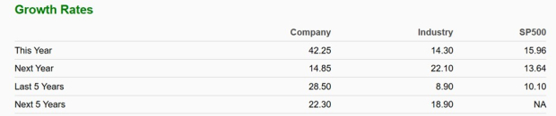 Zacks Investment Research
