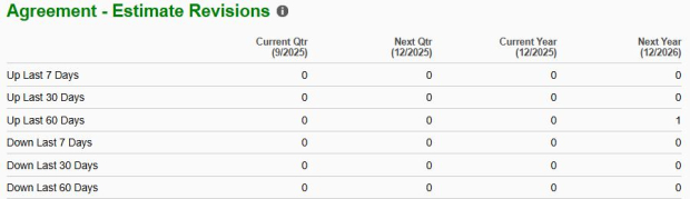 Zacks Investment Research